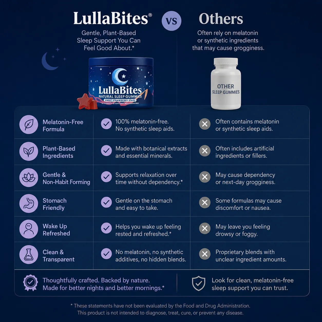 Natural Sleep Gummies  - With 5-HTP, L-Theanine, Magnesium & Valerian Root - Melatonin Free - Vegan - Halal - Sugar, Gluten Free - Sweet Strawberry - 60 Gummies - 30 Servings