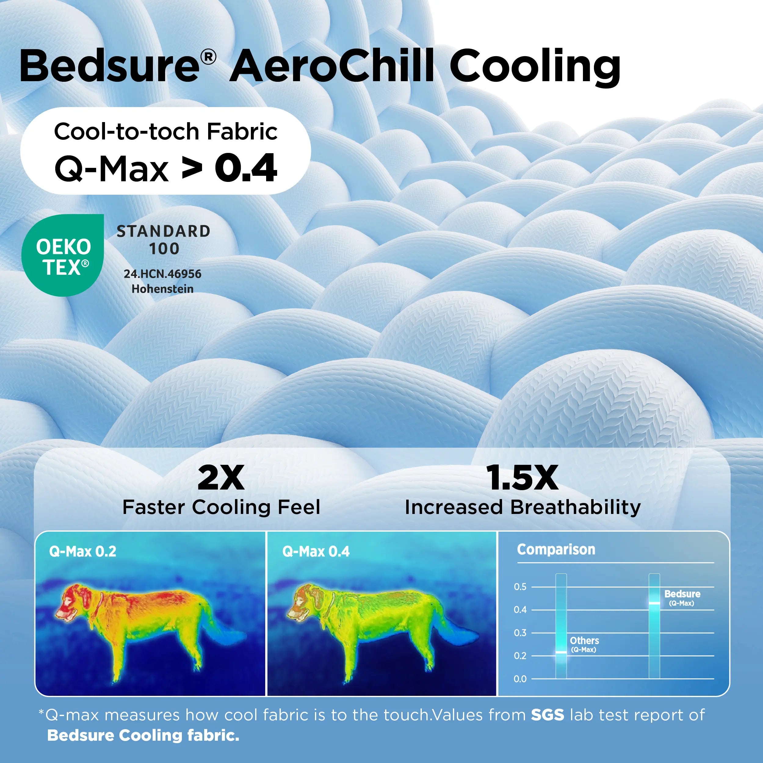 Bedsure Cooling Pet Mat for Dogs - No Gel No Electric